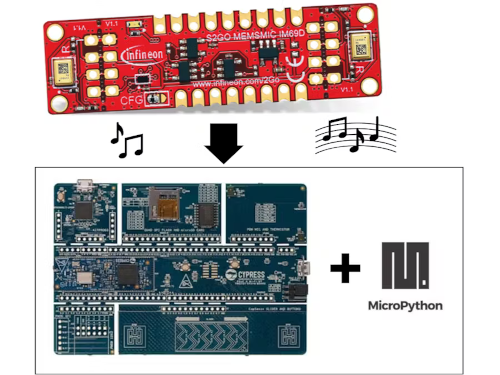 Infineon I2S