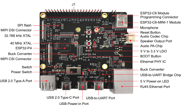 ESP32-P4 Function EV
Board