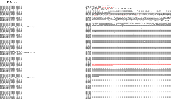 MicroPython Memory Profiler