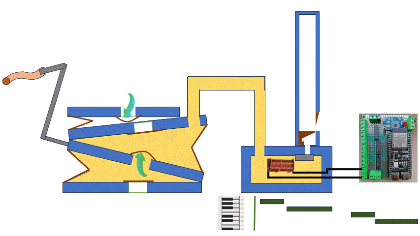 Crank Organ