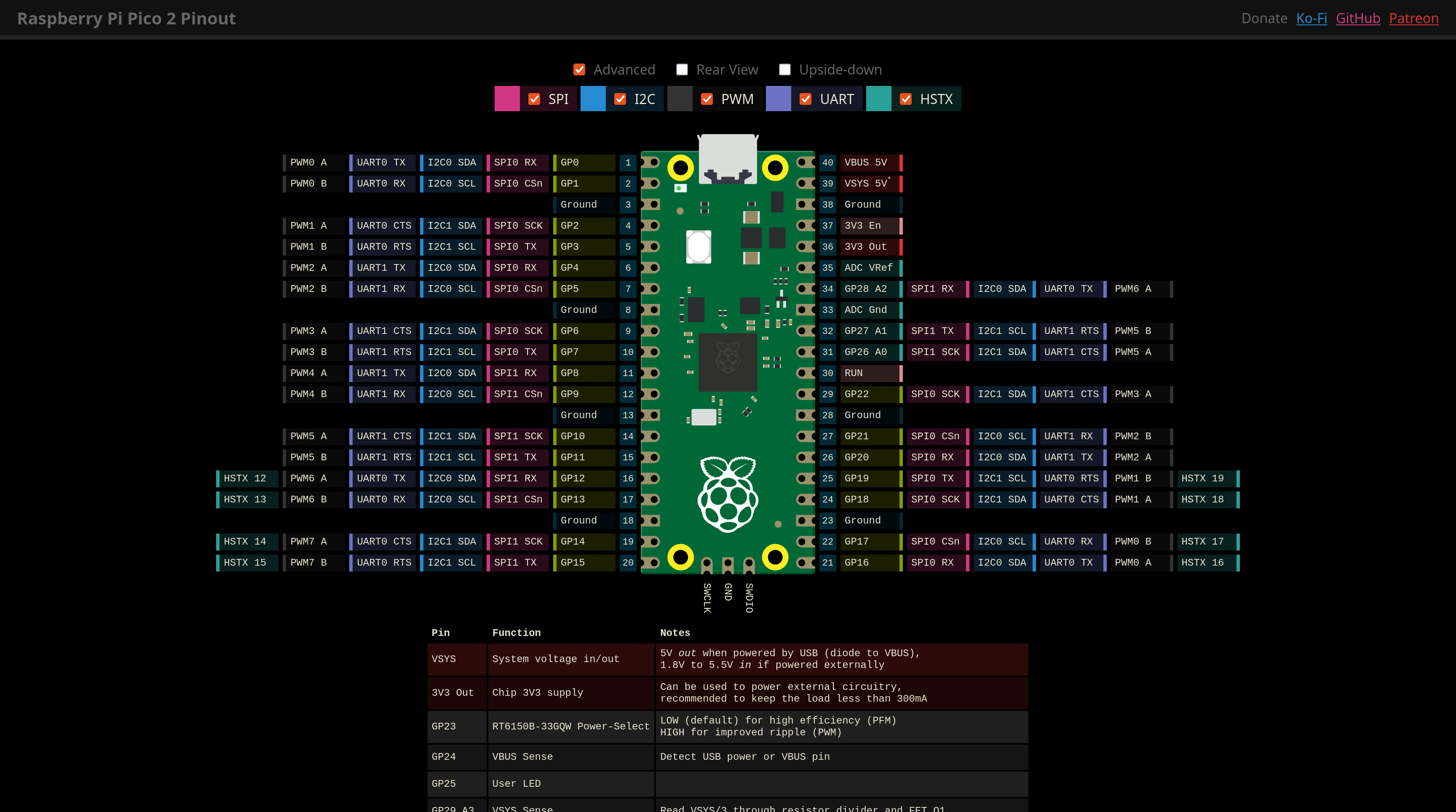 Pi Pico 2 pinout