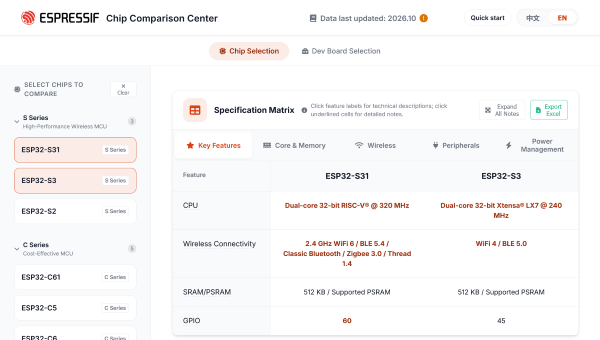 ESP32 Chip Comparison Center